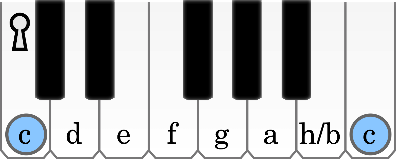 Node